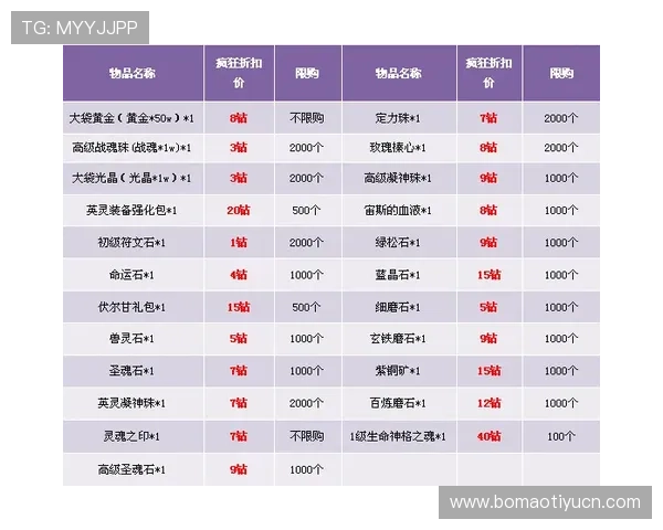 多米体育注册平台注册流程中的优惠活动与新手福利介绍